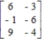 Determine the maximin and minimax strategies for the two-person, zero-sum matrix game. R: row __________ C: column __________