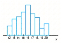 <strong>Suppose a probability distribution of a random variable X is represented by the accompanying histogram. Shade that part of the histogram whose area gives the probability . </strong> A) B) C) D) E)