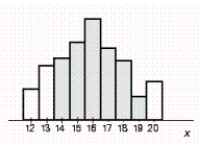 <strong>Suppose a probability distribution of a random variable X is represented by the accompanying histogram. Shade that part of the histogram whose area gives the probability . </strong> A) B) C) D) E)