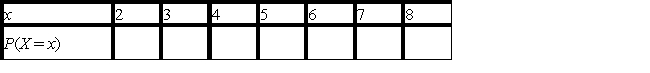 <strong>A survey was conducted by the Public Housing Authority in a certain community among 1,000 families to determine the distribution of families by size. The results follow. Find the probability distribution of the random variable X, where X denotes the number of persons in a randomly chosen family. </strong> A) B) C) D) E) 