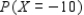 The probability distribution of the random variable X is shown in the accompanying table. Find the following, rounded to two decimal places, if necessary. __________ __________ __________ __________