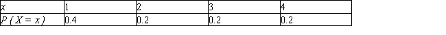The probability distribution of a random variable X is Compute the mean, variance, and standard deviation of X.