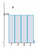 The histograms represent the probability distributions of the random variables X and Y. Determine by inspection which probability distribution has the larger variance.