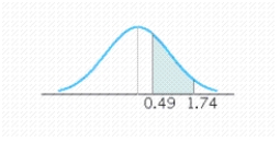 Find the value of the probability of the standard normal variable Z corresponding to this area. P ( 0.49 < Z < 1.74 )