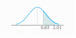 Find the value of the probability of the standard normal variable Z corresponding to this area. P ( 0.63 < Z < 2.01 )