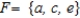 Let be a sample space of an experiment and let , and be events of this experiment. Find the events E ∪ F and E ∩ F. 