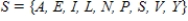 <strong>An experiment consists of selecting a letter at random from the letters in the word PENNSYLVANIA and observing the outcomes. What is an appropriate sample space for this experiment? </strong> A) B) C) D)