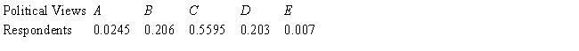 <strong>In a poll conducted among 2,000 college freshmen to ascertain the political views of college students, the accompanying data were obtained: A: Far Left B: Liberal C: Middle of the road D: Conservative E: Far right Determine the empirical probability distribution associated with these data.</strong> A) B) C) D) 