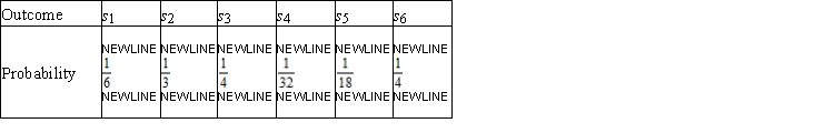 <strong>Let be the sample space associated with an experiment having the following probability distribution: Find the probability of the event .</strong> A) The probability is 0 B) The probability is C) The probability is D) The probability is