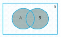 <strong>Use Venn diagrams to illustrate the statement. </strong> A) B) C) D) E)