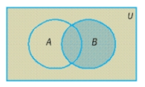 <strong>Use Venn diagrams to illustrate the statement. </strong> A) B) C) D) E)