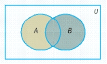 <strong>Use Venn diagrams to illustrate the statement. </strong> A) B) C) D) E)