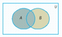 <strong>Use Venn diagrams to illustrate the statement. </strong> A) B) C) D) E)