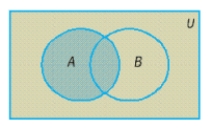 <strong>Use Venn diagrams to illustrate the statement. </strong> A) B) C) D) E)