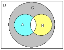 <strong>Let U denotes the set of all students who applied for admission to fresman class at faber college for the upcoming academic year, and let Select the correct choice of venn daigram to describe the above sets.</strong> A) B) C) D) E)