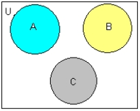 <strong>Let U denotes the set of all students who applied for admission to fresman class at faber college for the upcoming academic year, and let Select the correct choice of venn daigram to describe the above sets.</strong> A) B) C) D) E)