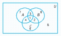 <strong>Refer to the following diagram where U is the set of all tourists surveyed over a 1-week period in London and Express regions 2, 5, 6, and 8 together in set notation and in words. </strong> A) ; The set of tourists who have not taken the underground over a 1-wk period in London B) ; The set of tourists who have not taken a bus over a 1-wk period in London C) ; The set of tourists who have not taken the underground over a 1-wk period in London. D) ; The set of tourists who have not taken a cab over a 1-wk period in London E) ; The set of tourists who have not taken a cab over a 1-wk period in London.