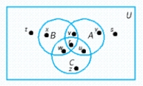 Refer to the accompanying figure and find the points that belong to the set. 