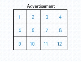 Four items from three different departments of Metro Department Store will be featured in a one-page newspaper advertisement as shown in the following diagram. If items from the same department must be in the same row, how many arrangements are possible? 