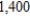 <strong>Determine the simple interest rate at which $ will grow to $ in the months. Round your answers to the nearest tenth of percent. </strong> A) The interest rate is %/year. B) The interest rate is %/year. C) The interest rate is %/year. D) The interest rate is %/year. E) The interest rate is %/year.