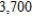 <strong>Find the accumulated amount A if the principal, P = $ is invested at the interest rate r = %/year for t = years compounded semiannually. Round your answers to two decimal places. </strong> A) The accumulated amount is $ . B) The accumulated amount is $ . C) The accumulated amount is $ . D) The accumulated amount is $ . E) The accumulated amount is $ .
