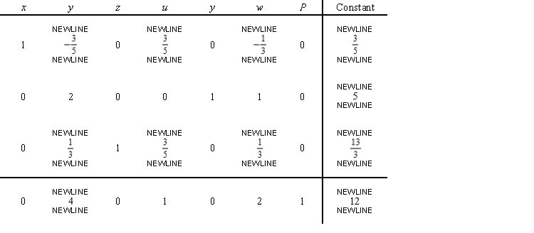 Find the solution to the associated regular linear programming problem.
