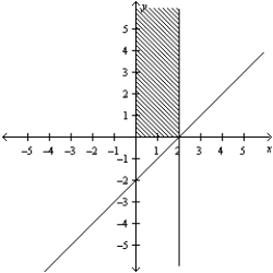 <strong>Consider the linear programming problem. Maximize     subject to       Sketch the feasible set for the linear programming problem.</strong> A)   B)   C)   D)   E)   <div style=padding-top: 35px> 