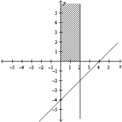 <strong>Consider the linear programming problem.   Sketch the feasible set for the linear programming problem.</strong> A)   B)   C)   D)   E)   <div style=padding-top: 35px> 