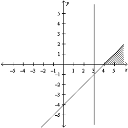 <strong>Consider the linear programming problem.   Sketch the feasible set for the linear programming problem.</strong> A)   B)   C)   D)   E)   <div style=padding-top: 35px> 