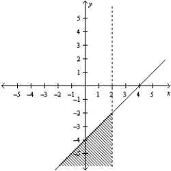<strong>Consider the linear programming problem.   Sketch the feasible set for the linear programming problem.</strong> A)   B)   C)   D)   E)   <div style=padding-top: 35px> 