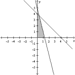 <strong>Consider the linear programming problem.   Sketch the feasible set for the linear programming problem.</strong> A)   B)   C)   D)   E)   <div style=padding-top: 35px> 