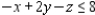 Solve the linear programming problem by the simplex method. Minimize subject to