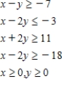 <strong>Determine graphically the solution set for the system of inequalities and indicate whether the solution set is bounded or unbounded. </strong> A) unbounded B) Unbounded C) bounded 