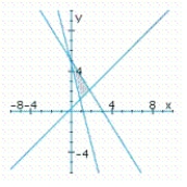 <strong>Determine graphically the solution set for the system of inequalities and indicate whether the solution set is bounded or unbounded. </strong> A) bounded B) bounded C) bounded 