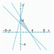 <strong>Determine graphically the solution set for the system of inequalities and indicate whether the solution set is bounded or unbounded. </strong> A) bounded B) bounded C) bounded 