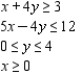 <strong>Determine graphically the solution set for the system of inequalities and indicate whether the solution set is bounded or unbounded. </strong> A) unbounded B) unbounded C) bounded