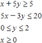 <strong>Determine graphically the solution set for the system of inequalities and indicate whether the solution set is bounded or unbounded. </strong> A) unbounded B) bounded C) unbounded 