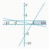 <strong>Determine graphically the solution set for the system of inequalities and indicate whether the solution set is bounded or unbounded. </strong> A) unbounded B) bounded C) unbounded 
