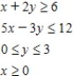<strong>Determine graphically the solution set for the system of inequalities and indicate whether the solution set is bounded or unbounded. </strong> A) unbounded B) bounded C) unbounded 