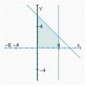 <strong>Determine graphically the solution set for the system of inequalities and indicate whether the solution set is bounded or unbounded. </strong> A) bounded B) unbounded C) unbounded
