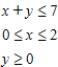 <strong>Determine graphically the solution set for the system of inequalities and indicate whether the solution set is bounded or unbounded. </strong> A) unbounded B) unbounded C) bounded 