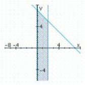 <strong>Determine graphically the solution set for the system of inequalities and indicate whether the solution set is bounded or unbounded. </strong> A) unbounded B) unbounded C) bounded 