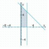 <strong>Determine graphically the solution set for the system of inequalities and indicate whether the solution set is bounded or unbounded. </strong> A) unbounded B) unbounded C) bounded 