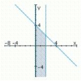 <strong>D11etermine graphically the solution set for the system of inequalities and indicate whether the solution set is bounded or unbounded. </strong> A) unbounded B) unbounded C) bounded 