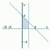 <strong>D11etermine graphically the solution set for the system of inequalities and indicate whether the solution set is bounded or unbounded. </strong> A) unbounded B) unbounded C) bounded 