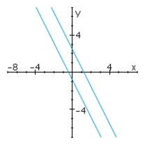 <strong>Determine graphically the solution set for the system of inequalities and indicate whether the solution set is bounded or unbounded. </strong> A) unbounded B) bounded, no solution C) unbounded