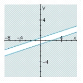 <strong>Determine graphically the solution set for the system of inequalities and indicate whether the solution set is bounded or unbounded. </strong> A) unbounded B) unbounded C) bounded No solution 