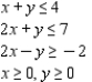 <strong>Determine graphically the solution set for the system of inequalities and indicate whether the solution set is bounded or unbounded. </strong> A) Bounded B) Unbounded C) Unbounded