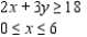 <strong>Determine graphically the solution set for the system of inequalities and indicate whether the solution set is bounded or unbounded. </strong> A) Unbounded B) Unbounded C) Unbounded