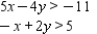 <strong>Determine graphically the solution set for the system of inequalities and indicate whether the solution set is bounded or unbounded. </strong> A) Unbounded B) Unbounded C) Unbounded